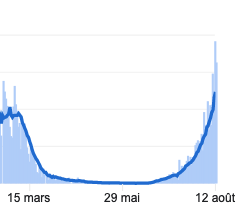 Capture d’écran 2021-08-13 à 10.14.40.png