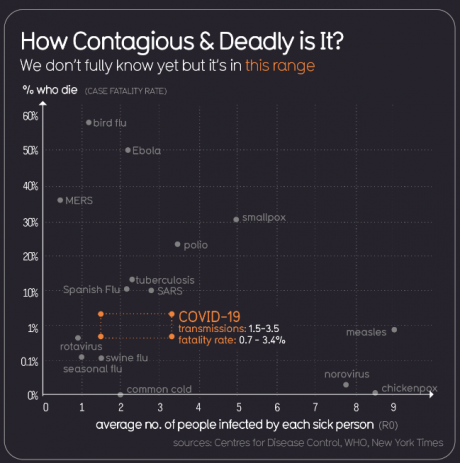 Screenshot_2020-03-13 COVID-19 #CoronaVirus Infographic Datapack — Information is Beautiful.png