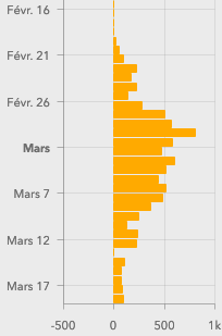 Screenshot_2020-03-19 Novel coronavirus (COVID-19) situation.png