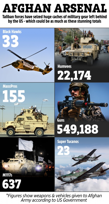 DD-GRAPHIC-AFGHAN-ARSENAL-1.jpg