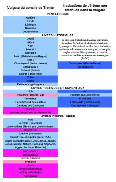 vulgate.jpg