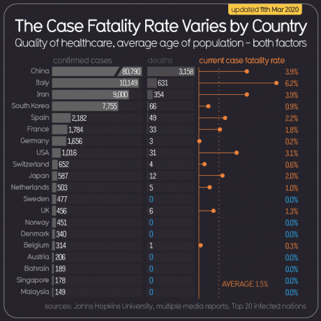 Screenshot_2020-03-13 COVID-19 #CoronaVirus Infographic Datapack — Information is Beautiful(3).png