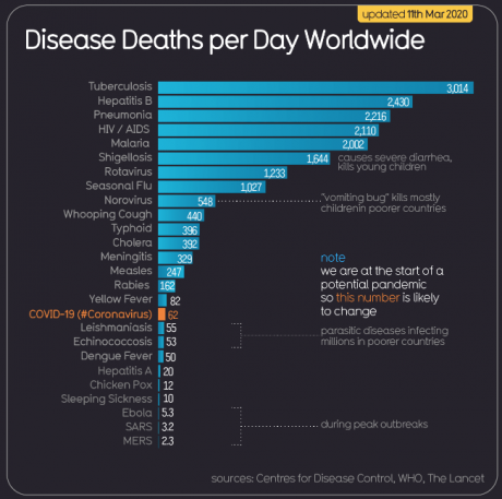 Screenshot_2020-03-13 COVID-19 #CoronaVirus Infographic Datapack — Information is Beautiful(2).png